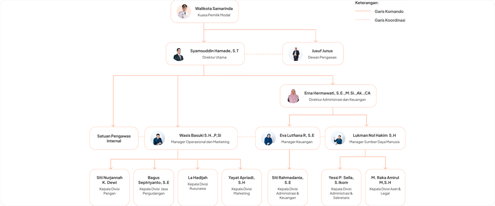 organization-chart